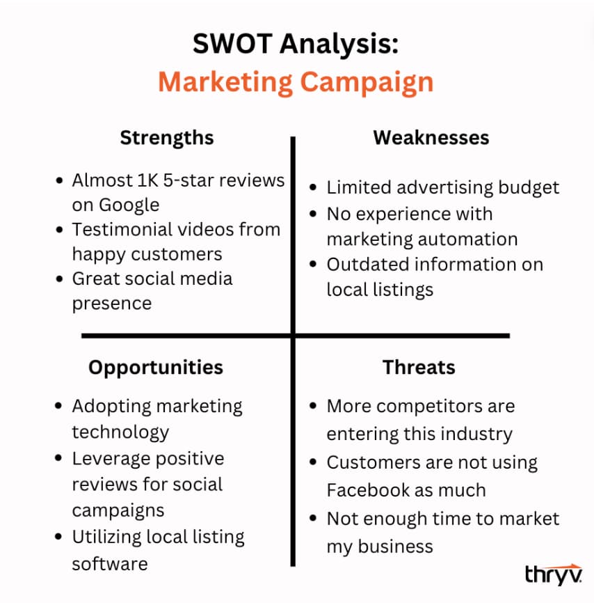 swot analysis example - marketing